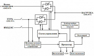 Модуль статического байпаса BP-220/220В-16000ВА-М-25
